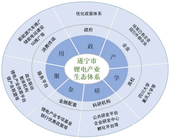 锂电产能将达100GWh!四川遂宁&ldquo;十四五&rdquo;锂电产业发展规划发布!