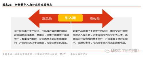 华泰证券:科创板--科技改变世界 新材料颠覆科技
