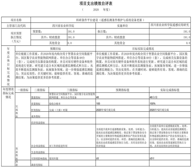 四川省农业科学院